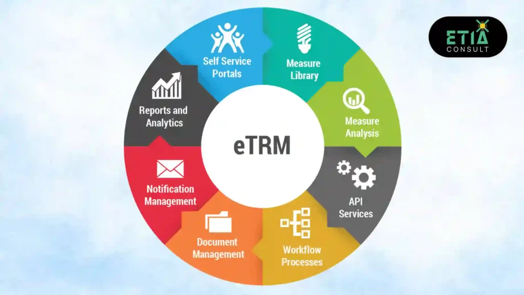 Key components of Energy Trading and Risk Management systems including trade management, risk analysis, compliance, and reporting