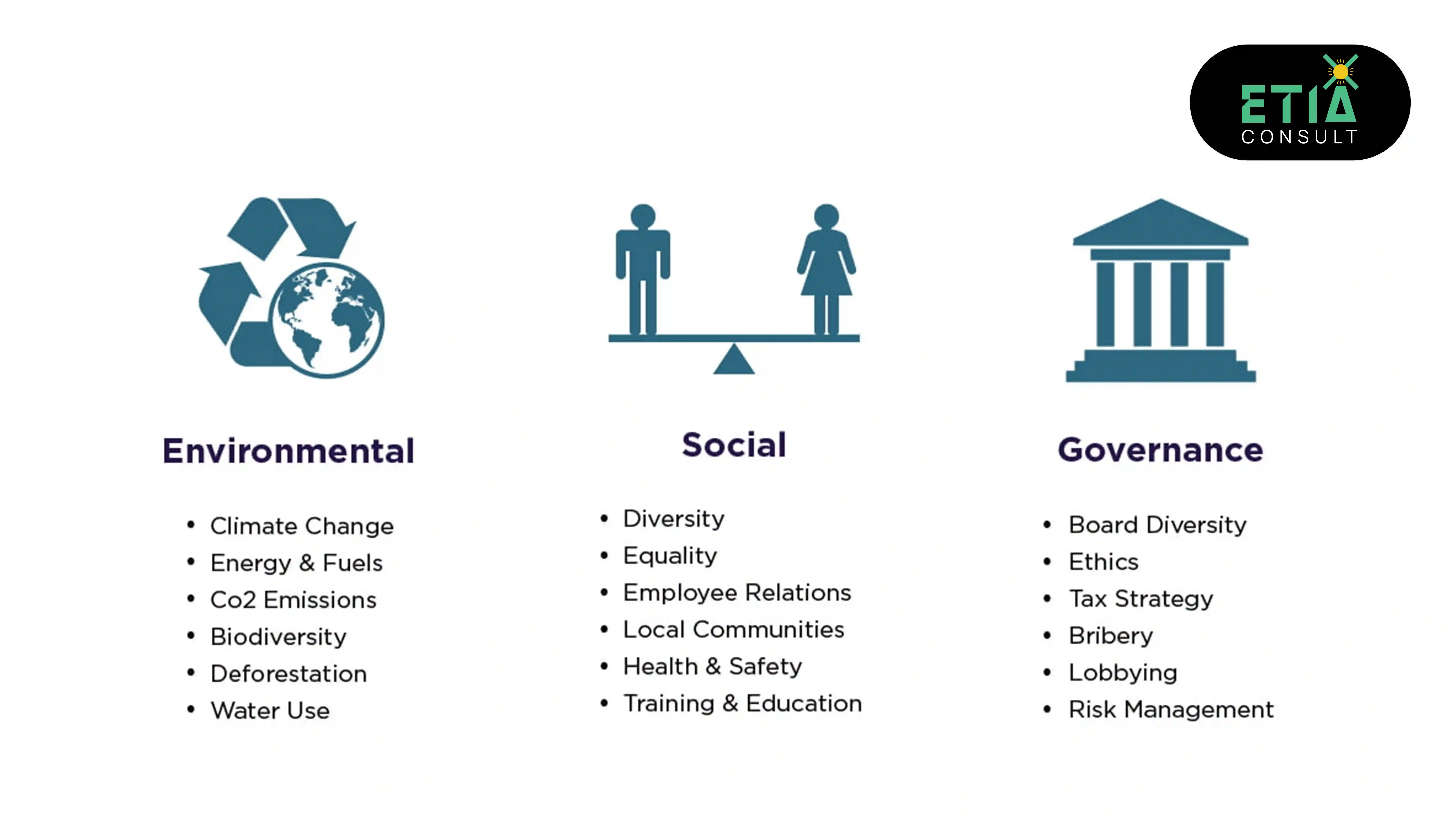 ESG Compliance vs De-Risking strategies for sustainable business growth