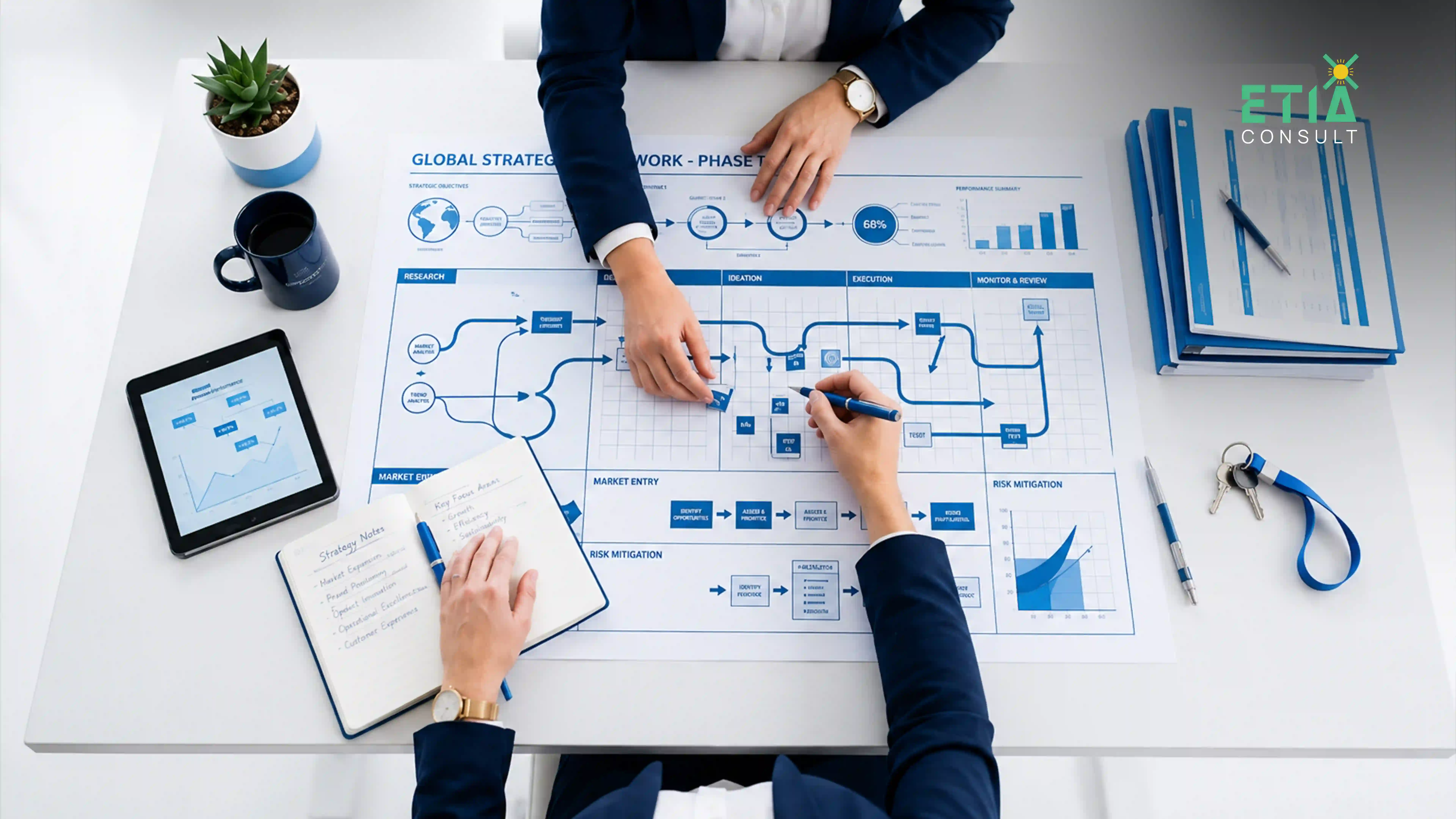 Digital Strategy dashboard showing business systems integration and future-ready technology planning