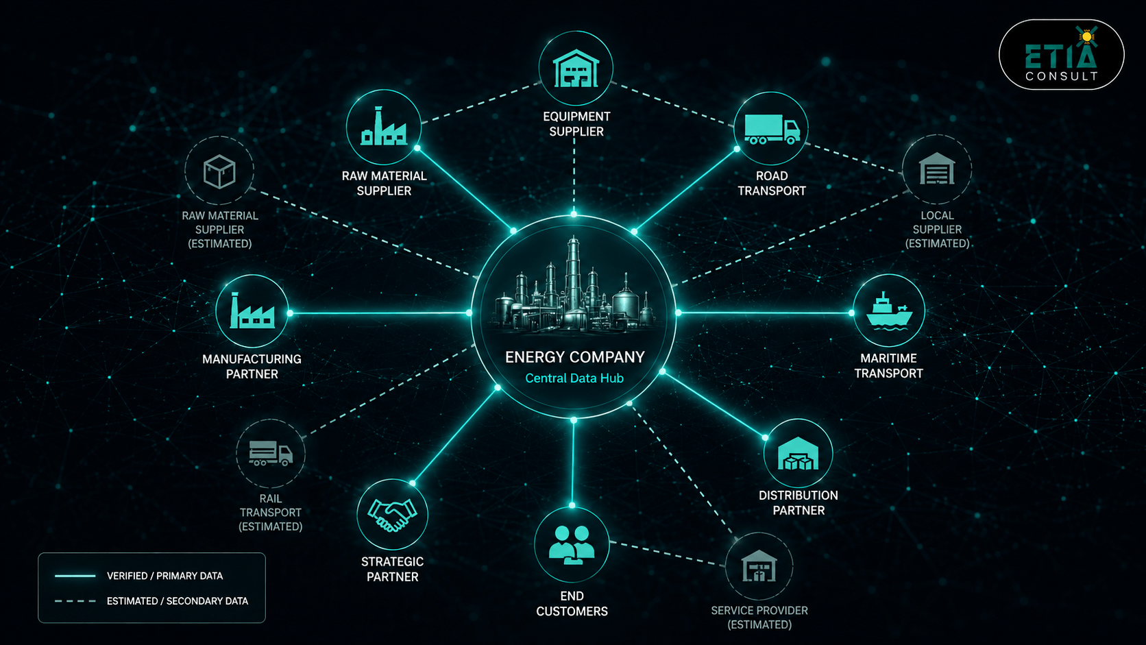 Five Principles for a Durable Scope 3 Capability